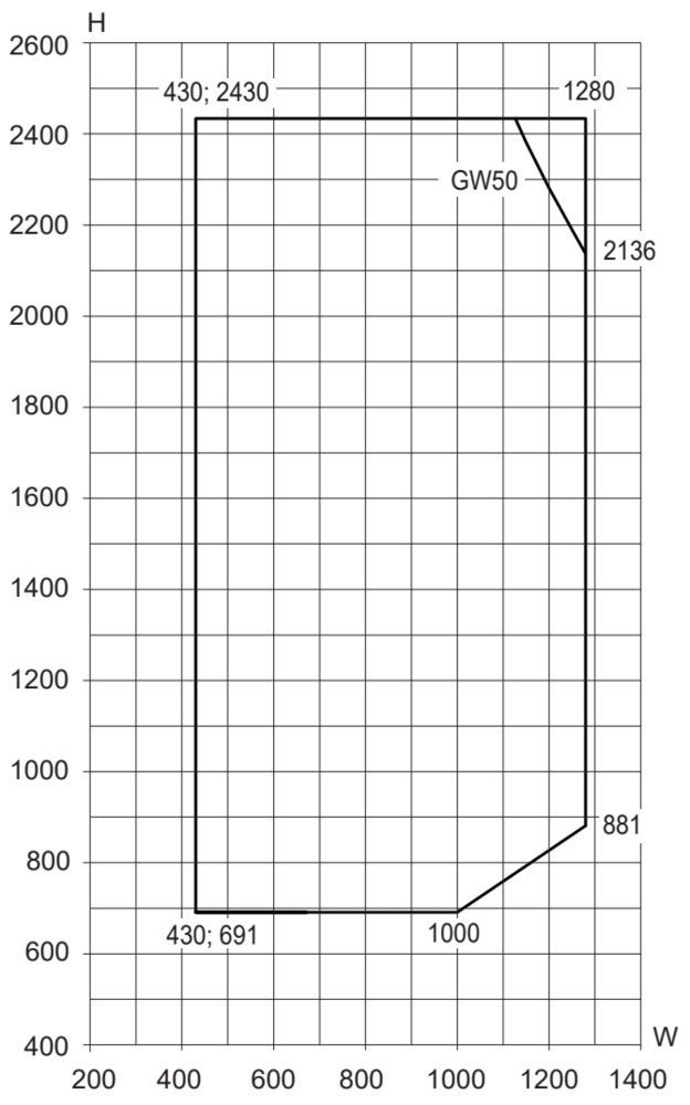 Min/maks-mål, sidehengslet vindu med åpningsbegrenser, vrider plassert sentrert
